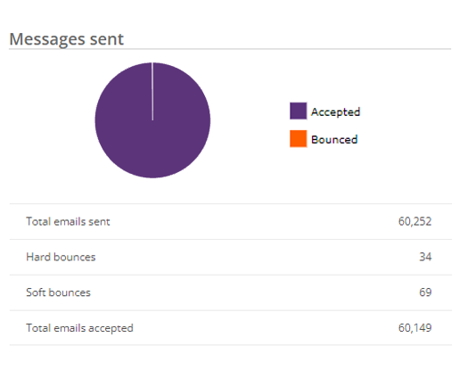Messages Sent.png