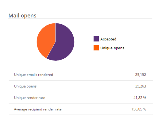 Mail opens_EN.png