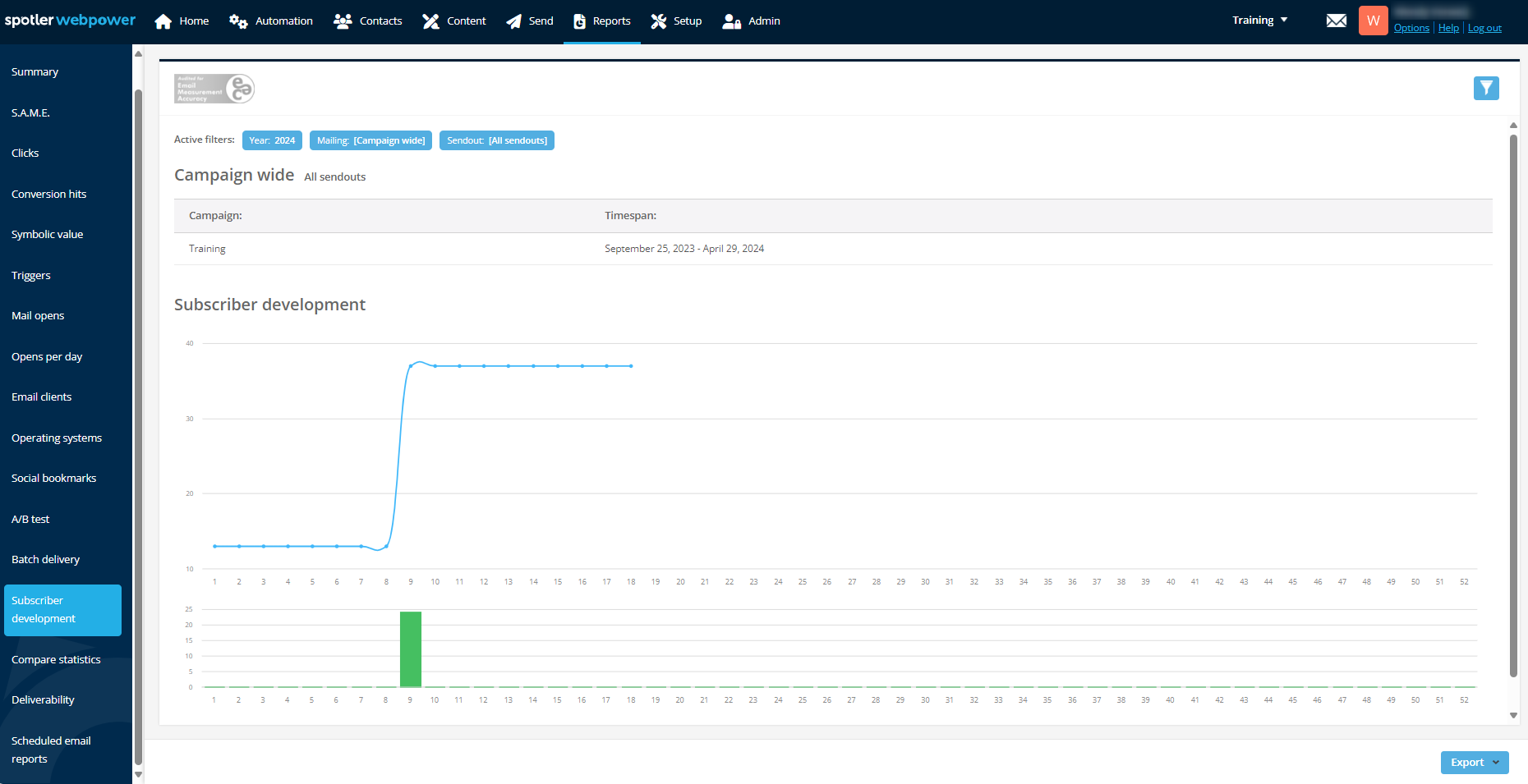 Subscriber Development.png